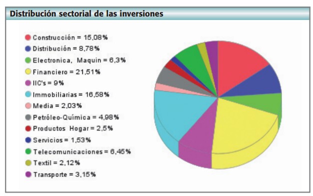 Distribución sectorial